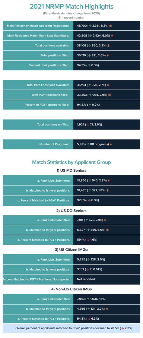 reddit match|2024 match results reddit.